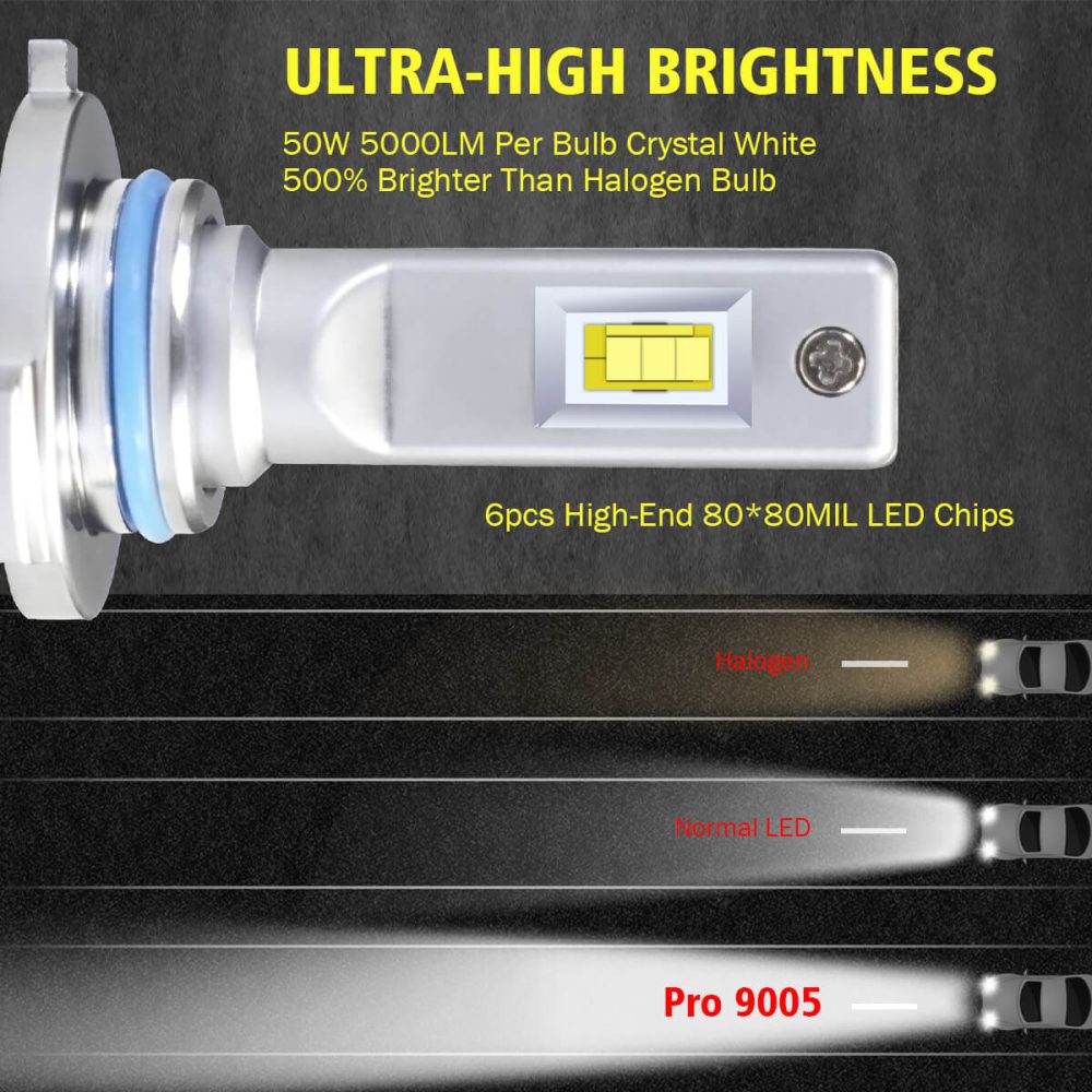 100W LED bulbs VS halogen LED bulbs 26248abe b11e 4e3e ad84 bdc9d1b4c907