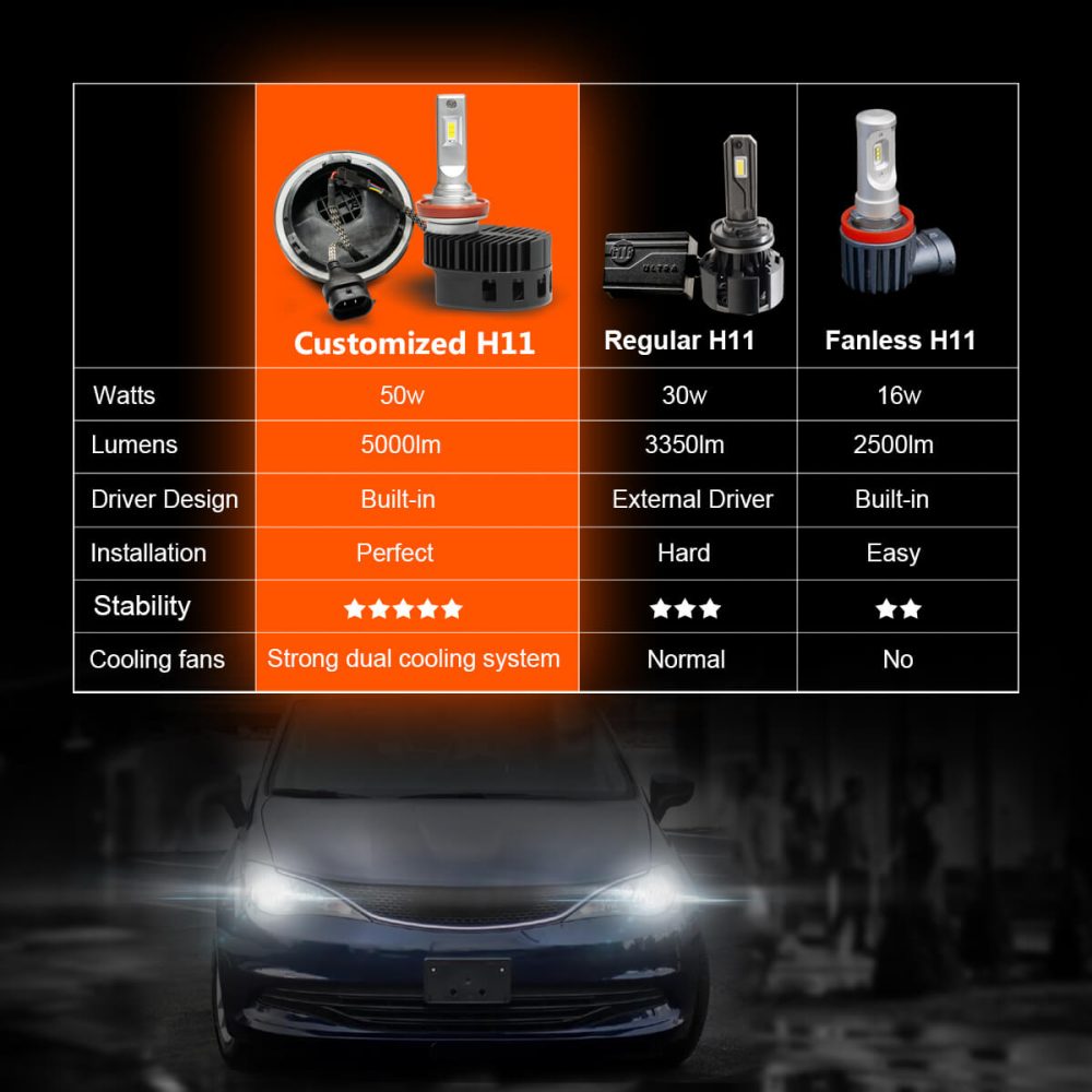 Chrysler Pacifica LED Bulb Product Specs