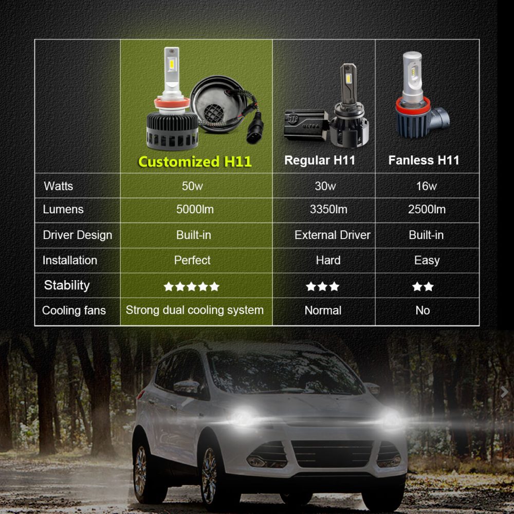 Ford Escape LED Bulb Product Specs