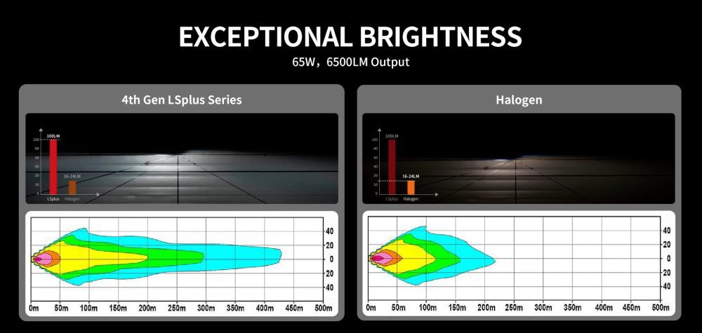 LSplus-H13-exceptional-brightness-fit-for-2017-2019-Ford-F250-F350