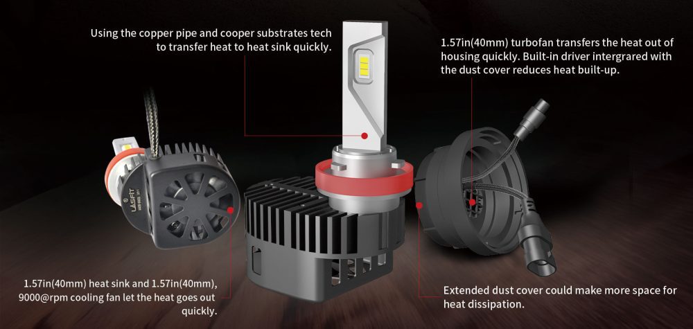 Feature of Lasfit Ram 2500 3500 led headligths