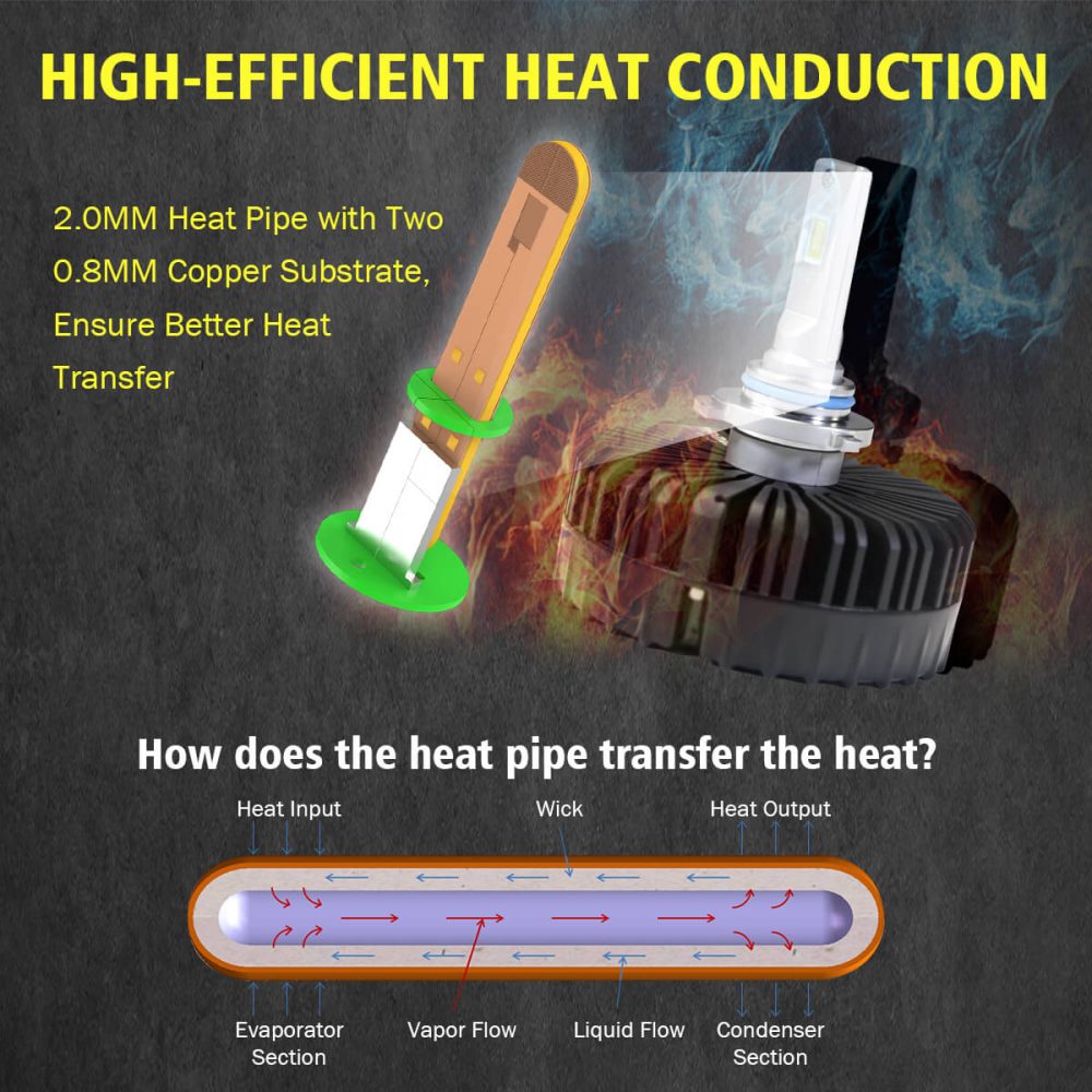 how does the 9005 led bulb work