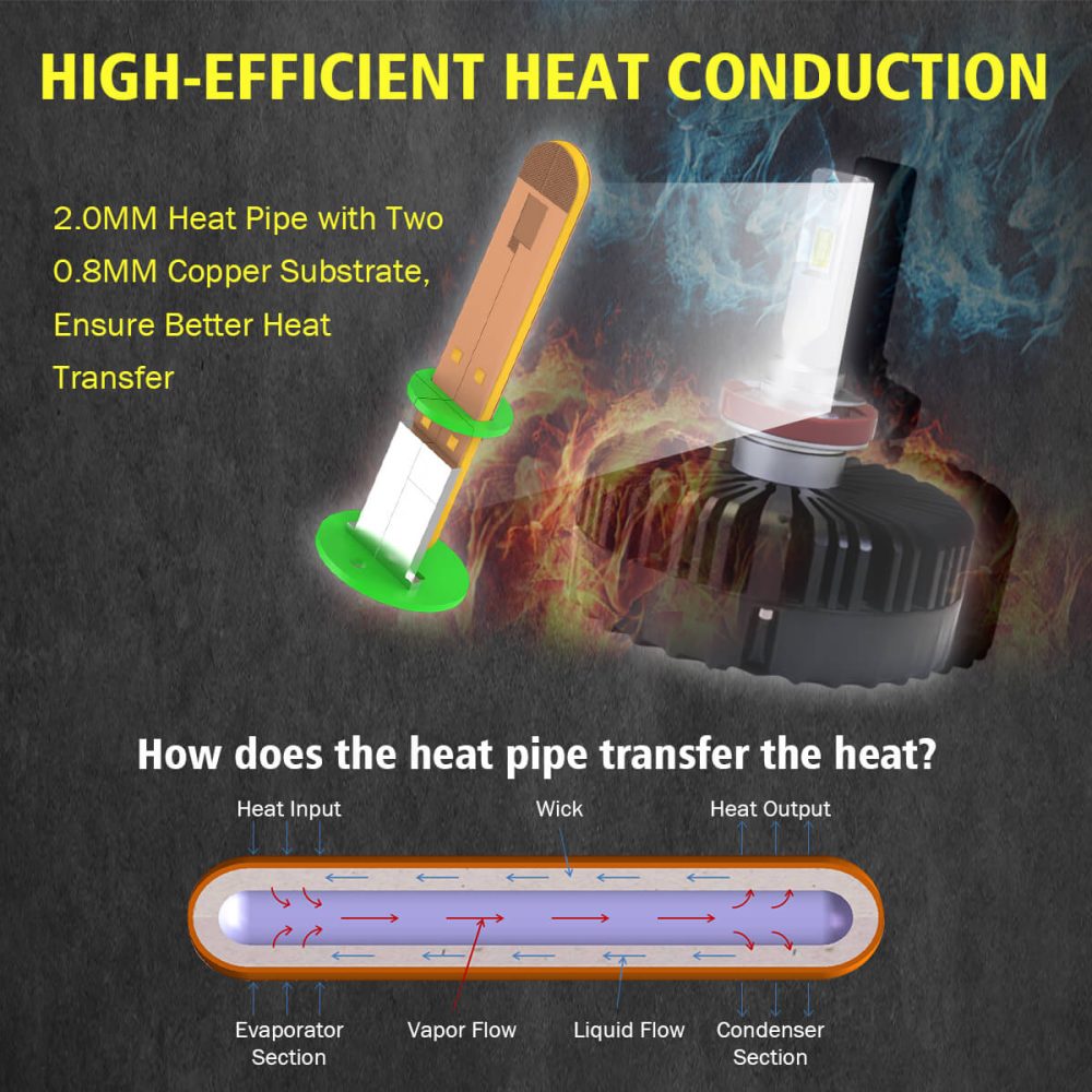 how does the h11 led bulb work