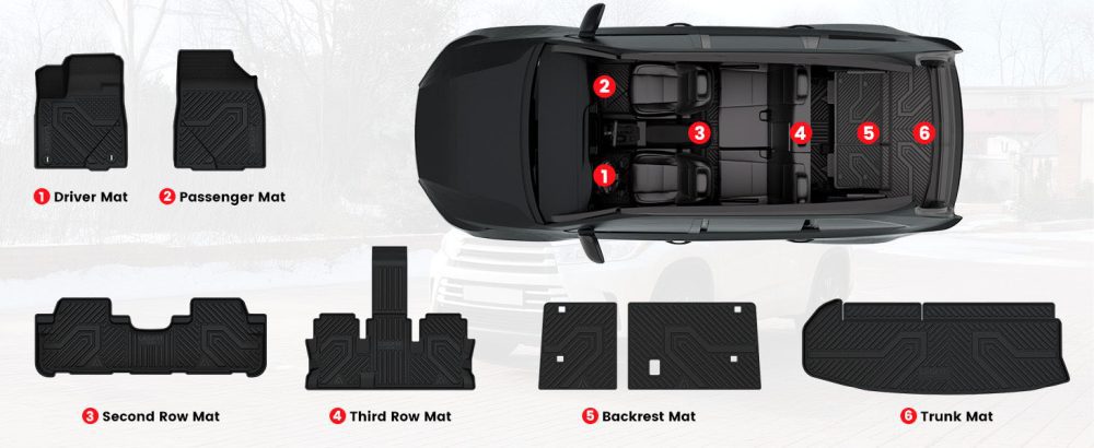 2014-2019 Toyota Highlander floor mats Location