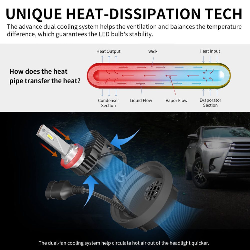 custom Toyota Highlander headlights unique heat dissipation