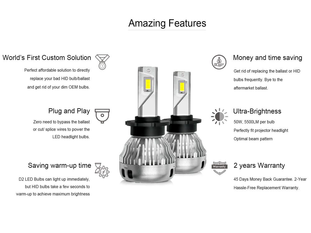 Pro-IN-D2 LED kits