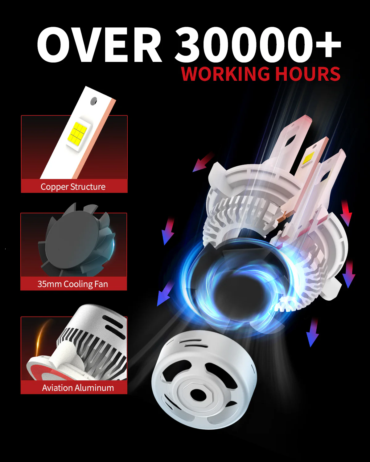 60W H13 9008 LA Plus Series | 6,000LM 6000K LED Bulbs - Image 6