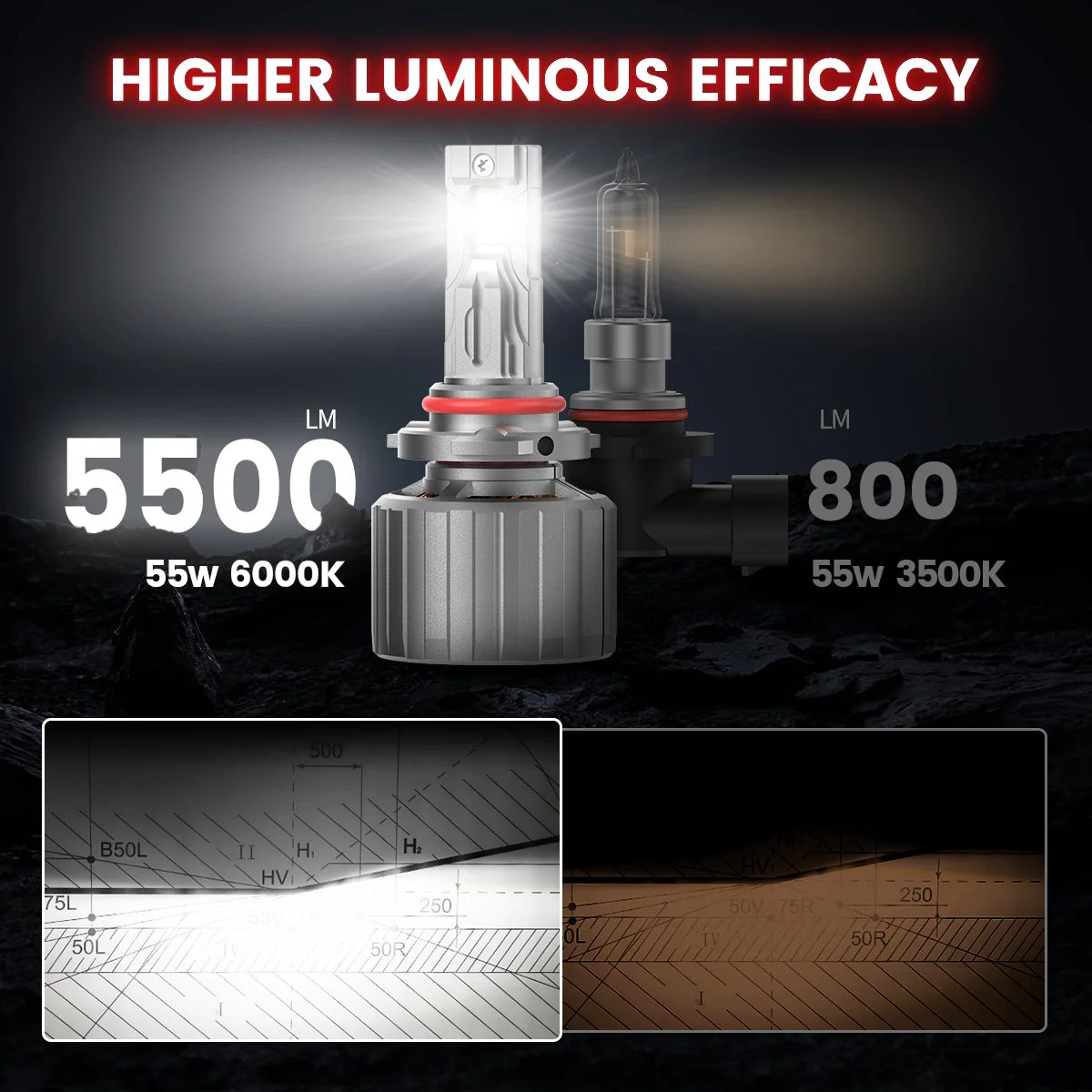 Custom Engineered for 2023-2026 Ford F-250 F-350 F-450 Super Duty XL XLT LED Bulbs Upgrade | Tested and Verified - Image 57