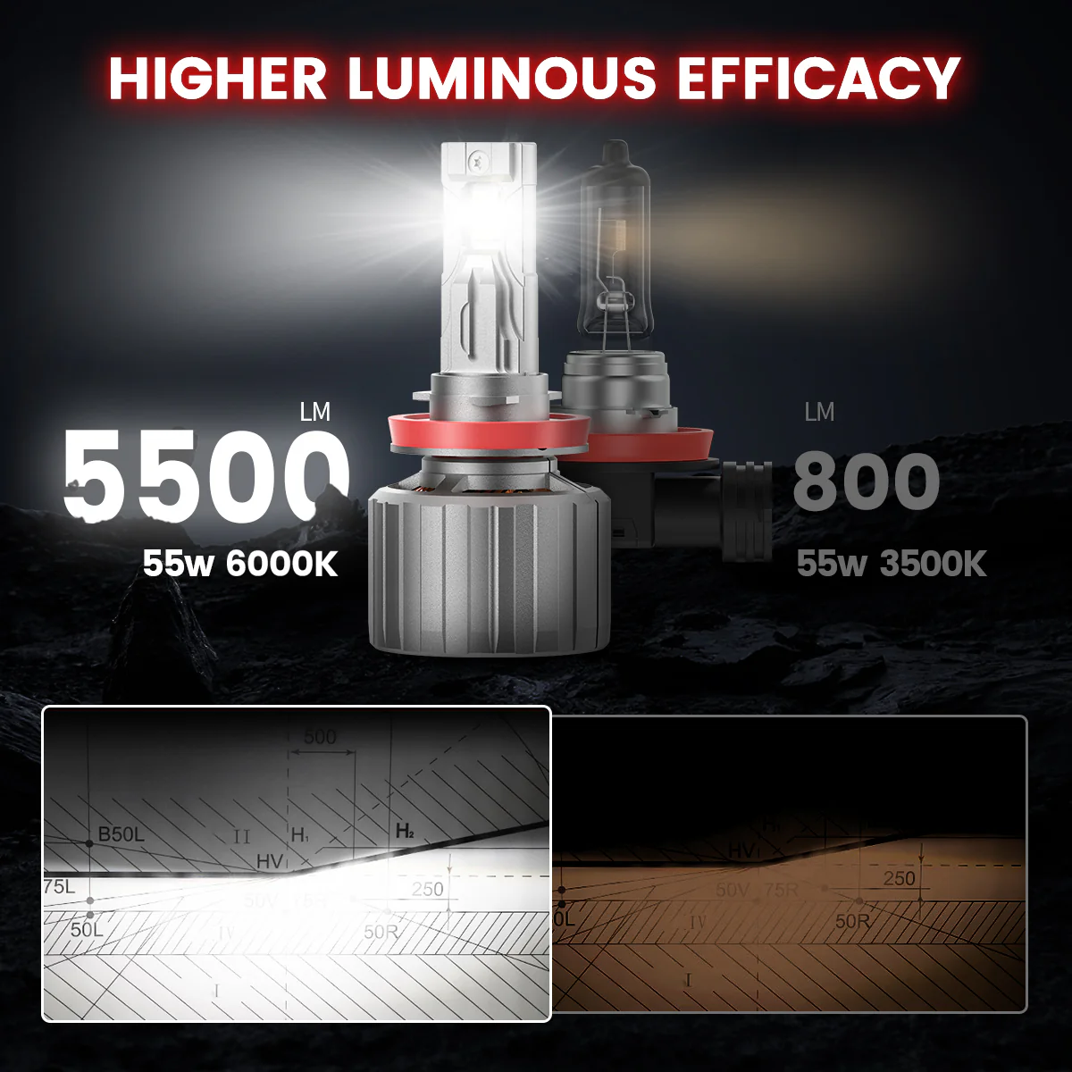 Custom Engineered for 2023-2026 Chevrolet Silverado 1500 WT Custom Trail Boss LED Bulbs Upgrade | Tested and Verified - Image 37