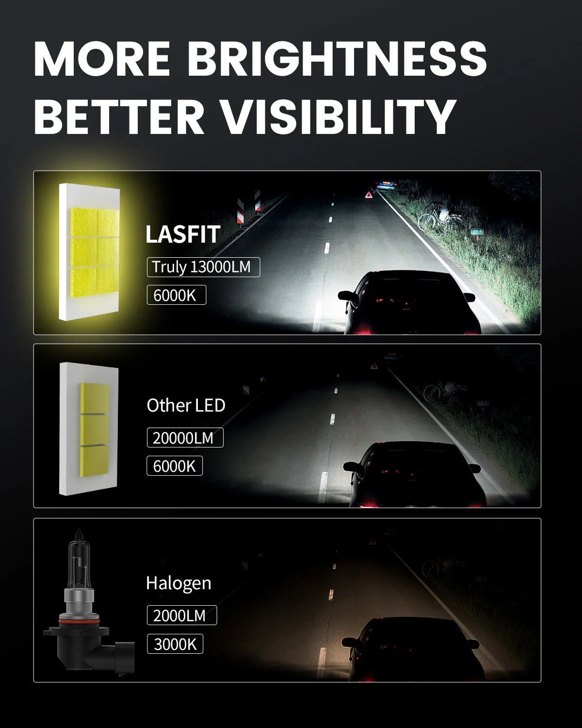 Fit for 2015-2022 Dodge Charger The Brightest LED Bulbs Upgrade | Tested and Verified - Image 8
