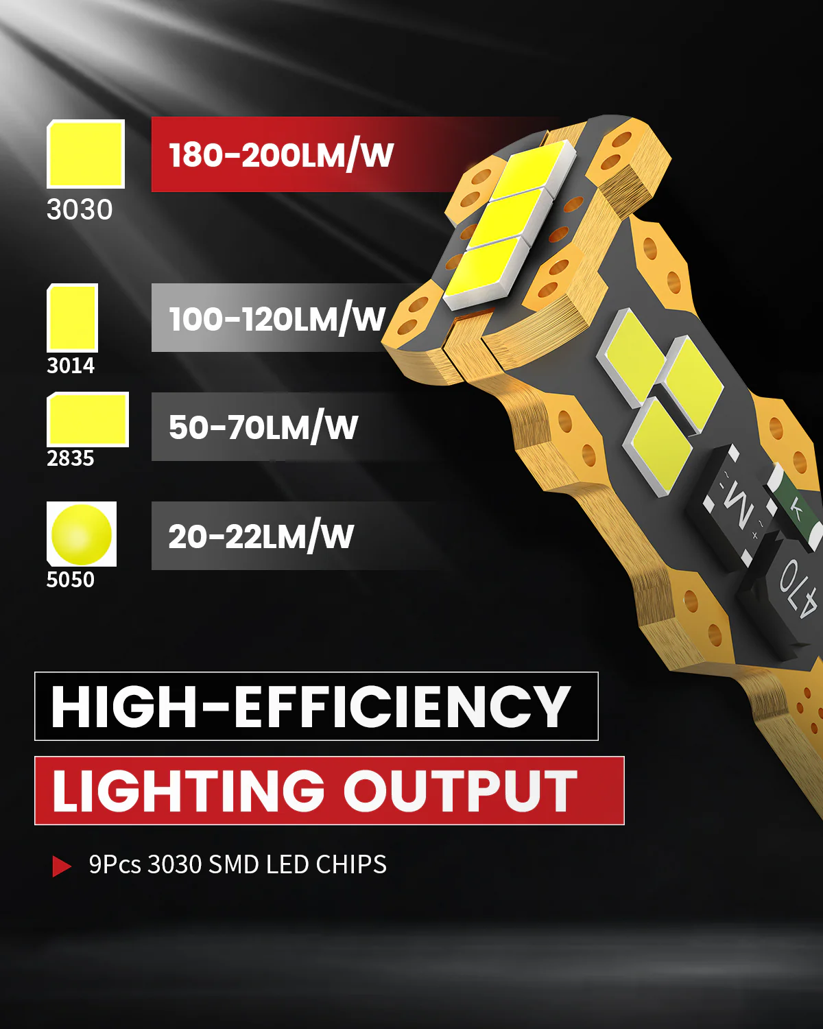 Fit for 2011-2015 Chevrolet Cruze H13 LED Bulbs Exterior Interior Lights - Image 26