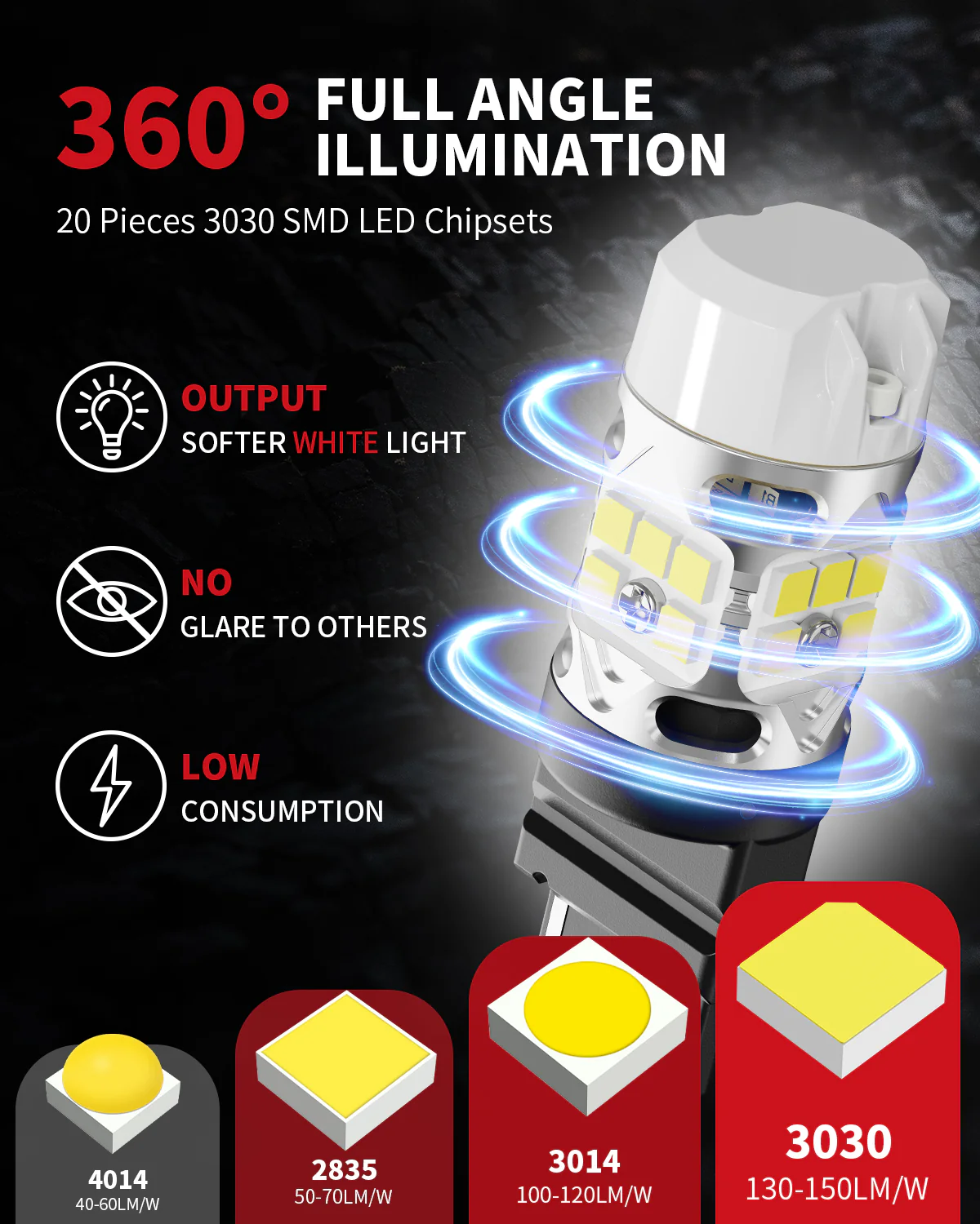 WT21W LED Reverse Bulbs CanBus-Ready White | T3 Series - Image 6