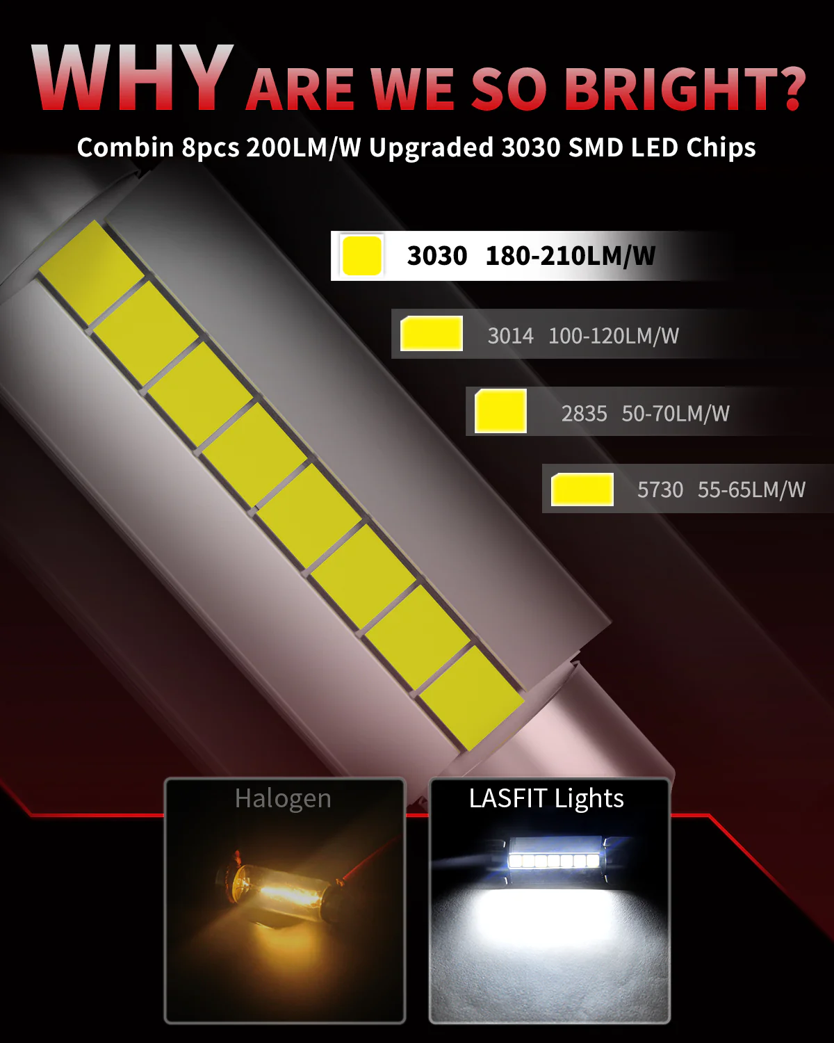 Fit for 2008-2012 Ford Escape H13 LED Bulbs Exterior Interior Lights - Image 30