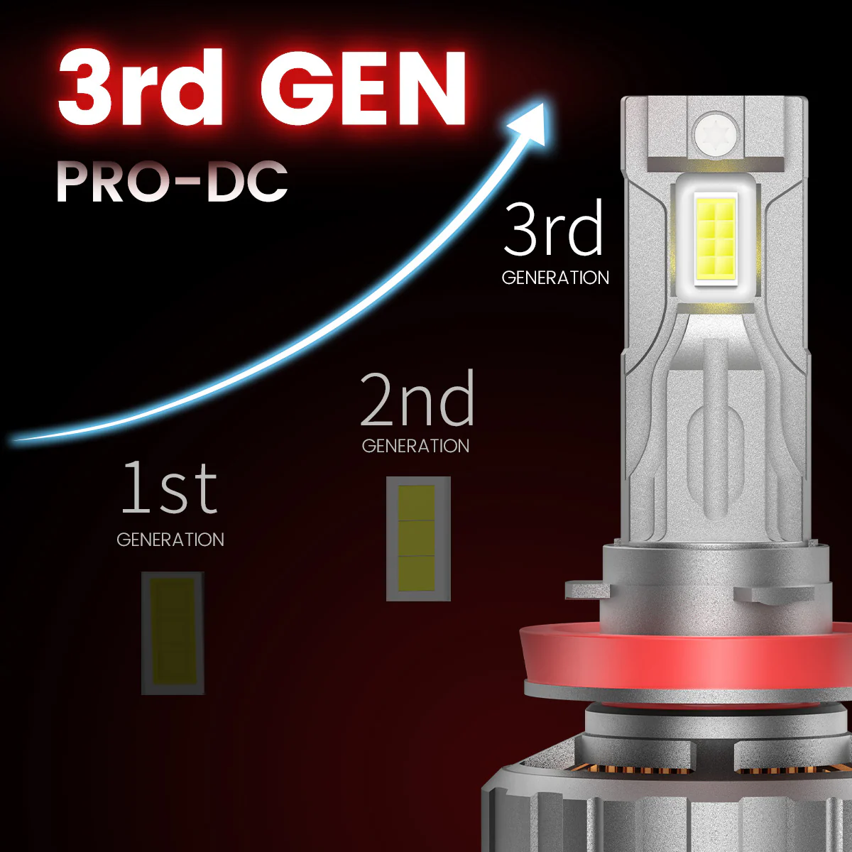 Custom Engineered for 2019-2024 Ram HD 2500/3500 LED Bulbs Upgrade | Tested and Verified - Image 56