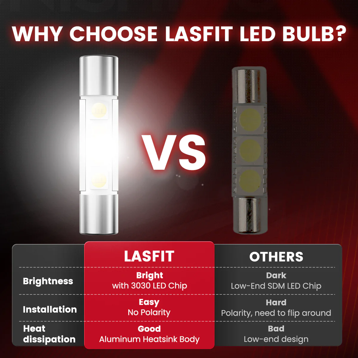 Fit for 2022-2025 Honda Passport The Brightest LED Bulbs Upgrade | Tested and Verified - Image 38