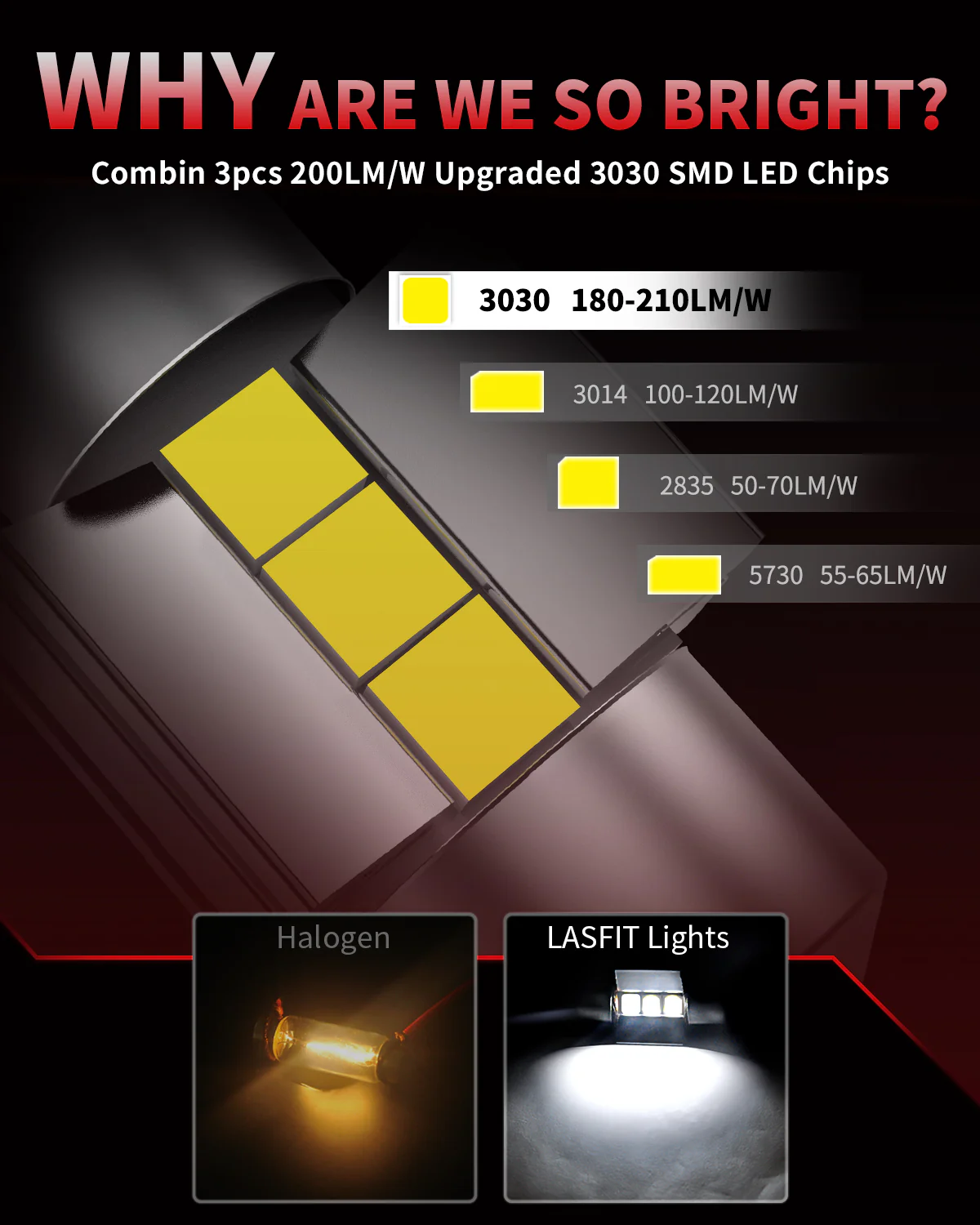 Fit for 2020-2026 Toyota Highlander LED Bulbs Upgrade - Image 29