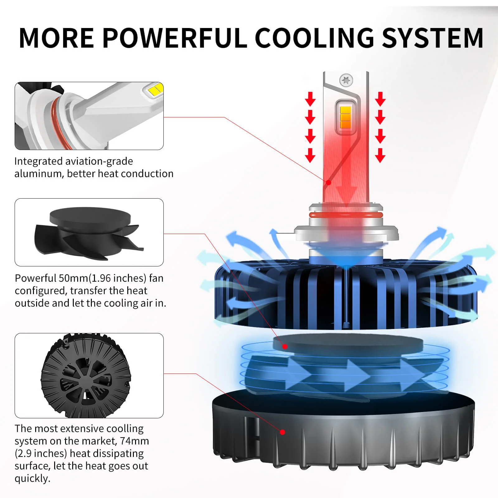 100W 9012 HIR2 Pro Series | 10,000LM 6000K LED Bulbs - Image 7