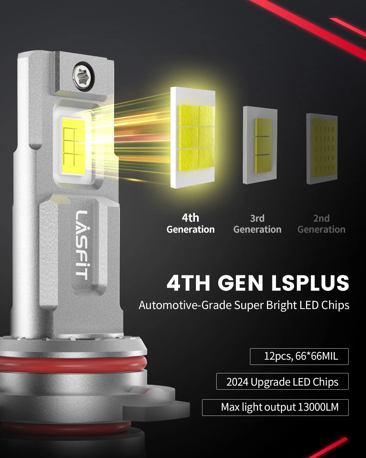 130W 9012 HIR2 LS Plus Series | 13,000LM 6000K LED Bulbs - Image 3