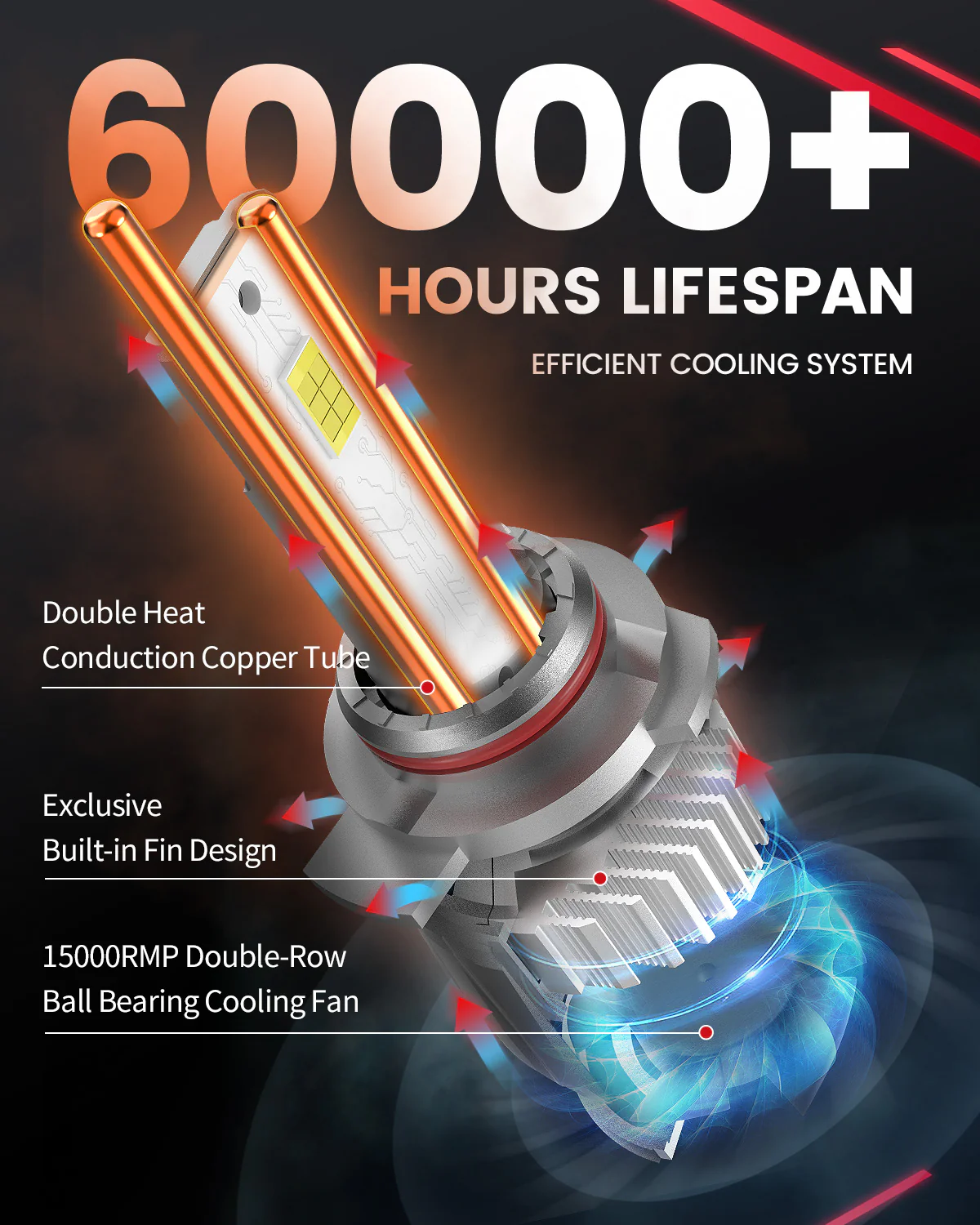 130W 9012 HIR2 LS Plus Series | 13,000LM 6000K LED Bulbs - Image 9