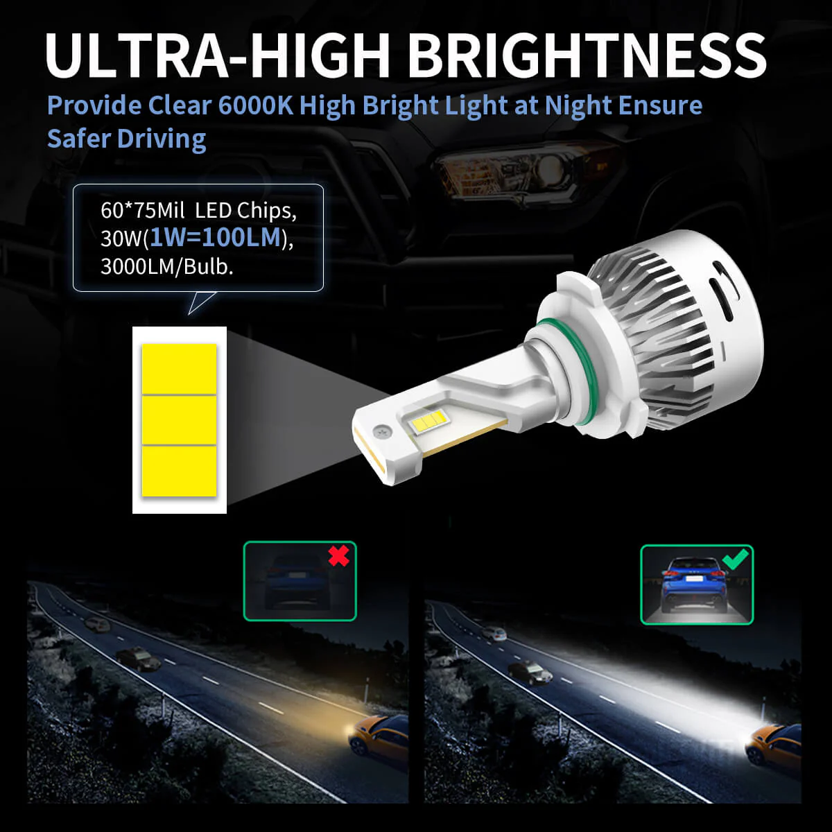 60W H10 9145 9140 9055 LA Plus Series | 6,000LM 6000K LED Fog Light Bulbs - Image 3