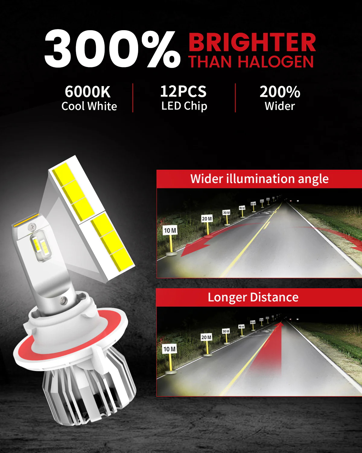 50W H13 9008 LC Plus Series | 5,000LM 6000K LED Bulbs - Image 2