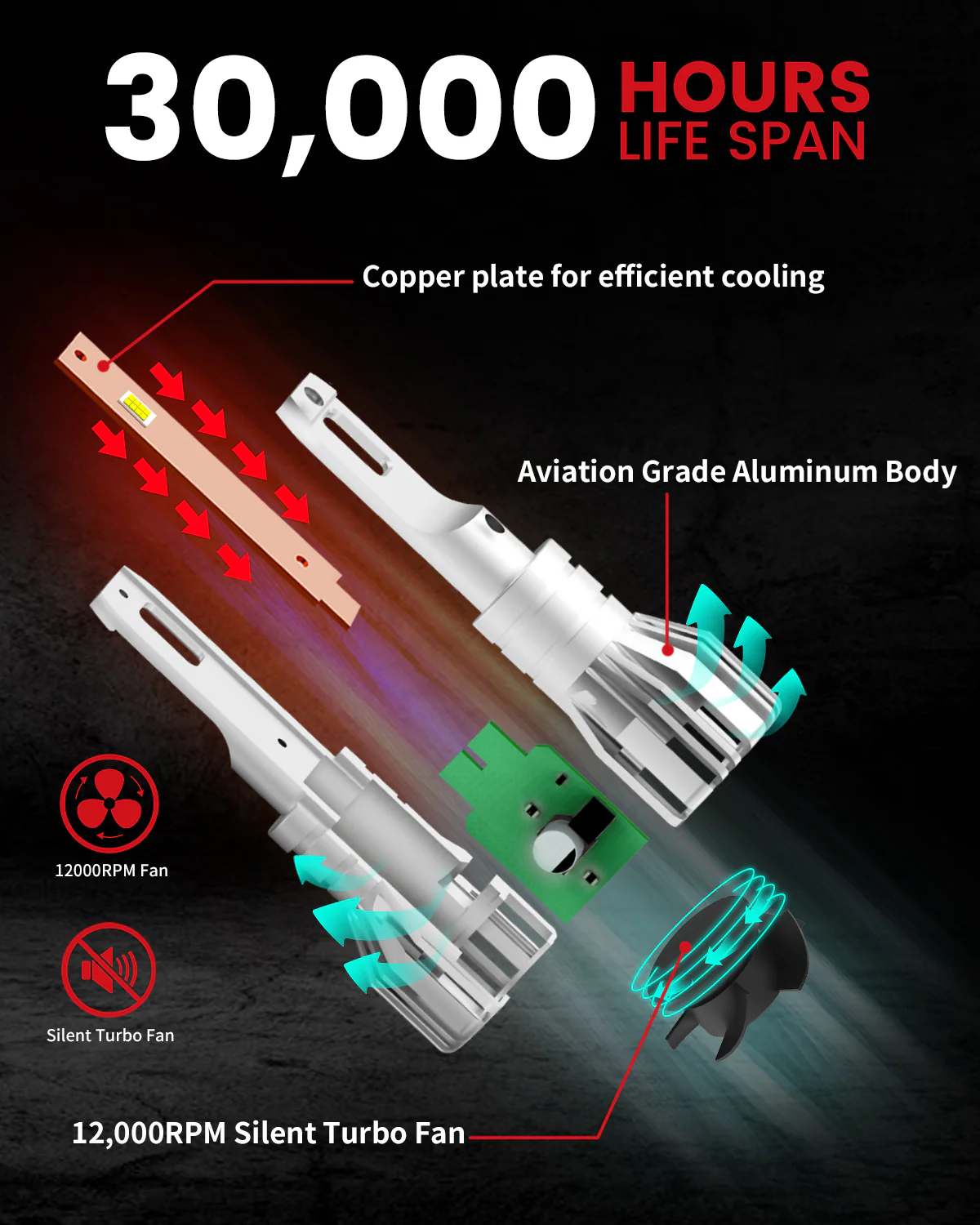 50W H13 9008 LC Plus Series | 5,000LM 6000K LED Bulbs - Image 7