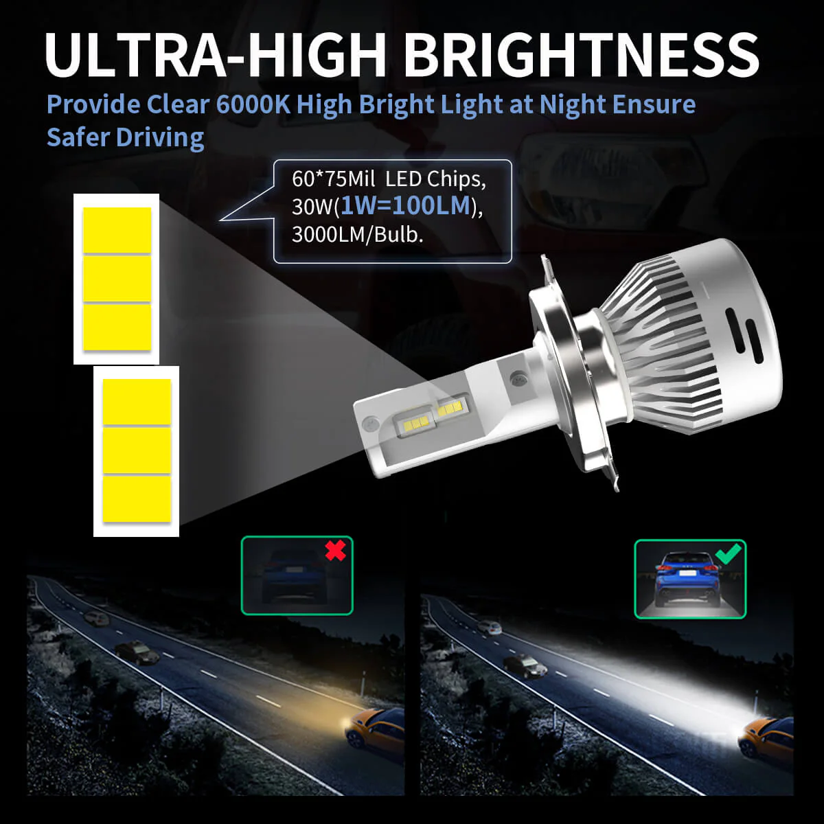 60W 9003 H4 HB2 LA Plus Series | 6,000LM 6000K LED Bulbs - Image 3