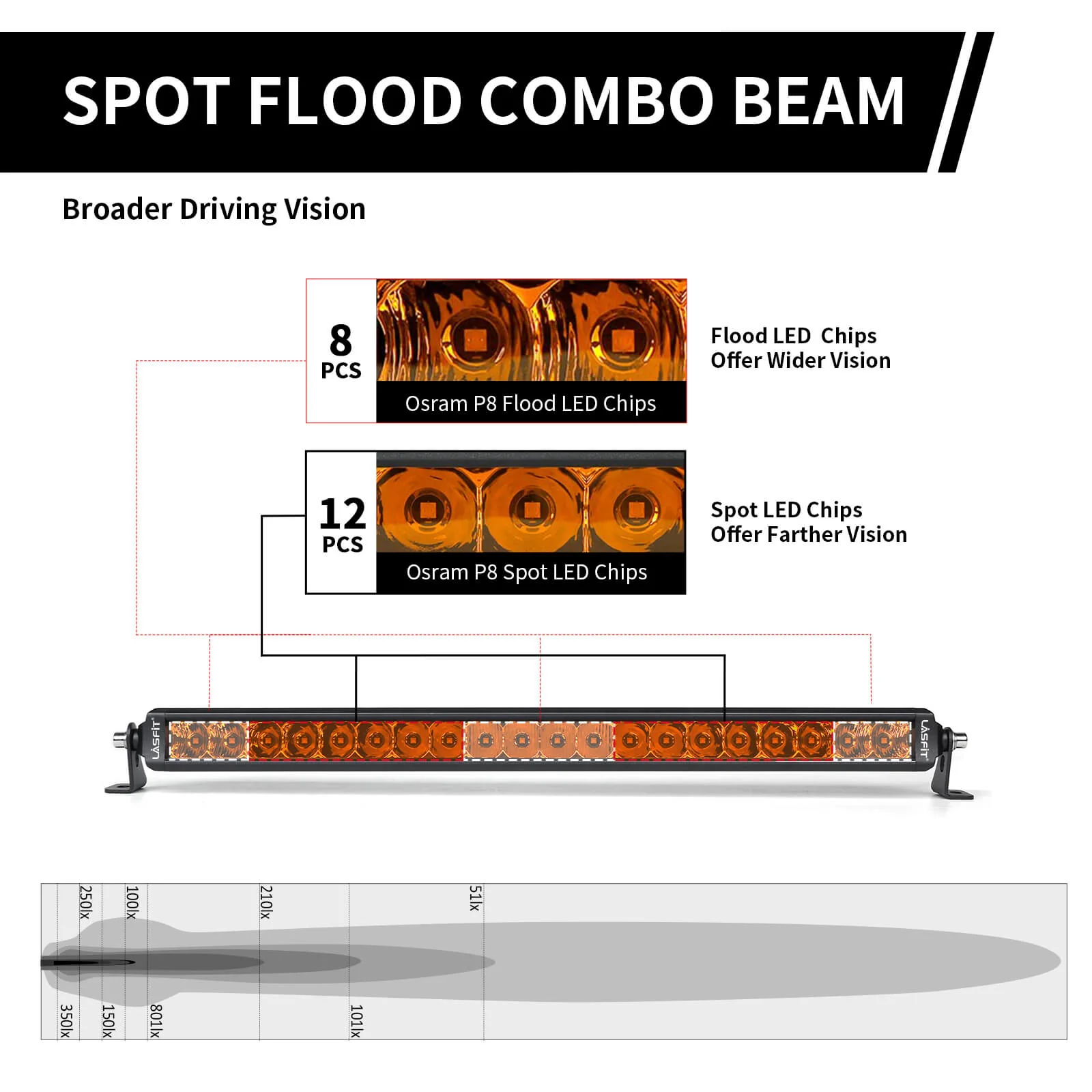 Lasfit 22" Off-Road LED Amber Light Bar With Slim Single Row Combo Flood Spot Design | Bumper Grille Mount - Image 14