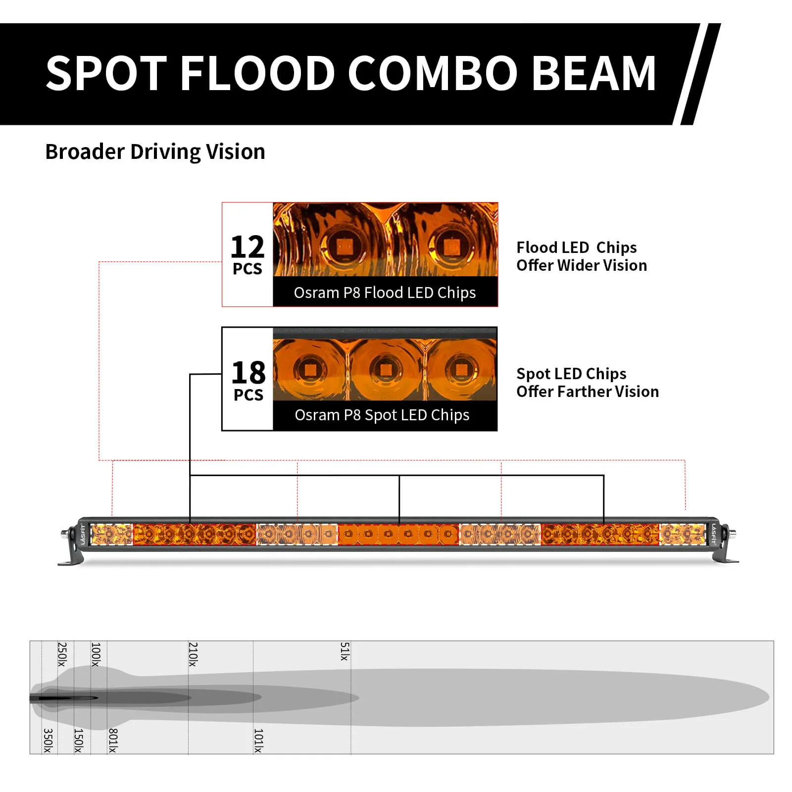 Lasfit 32" Off-Road LED Amber Light Bar With Slim Single Row Combo Flood Spot Design | Bumper Grille Mount - Image 16
