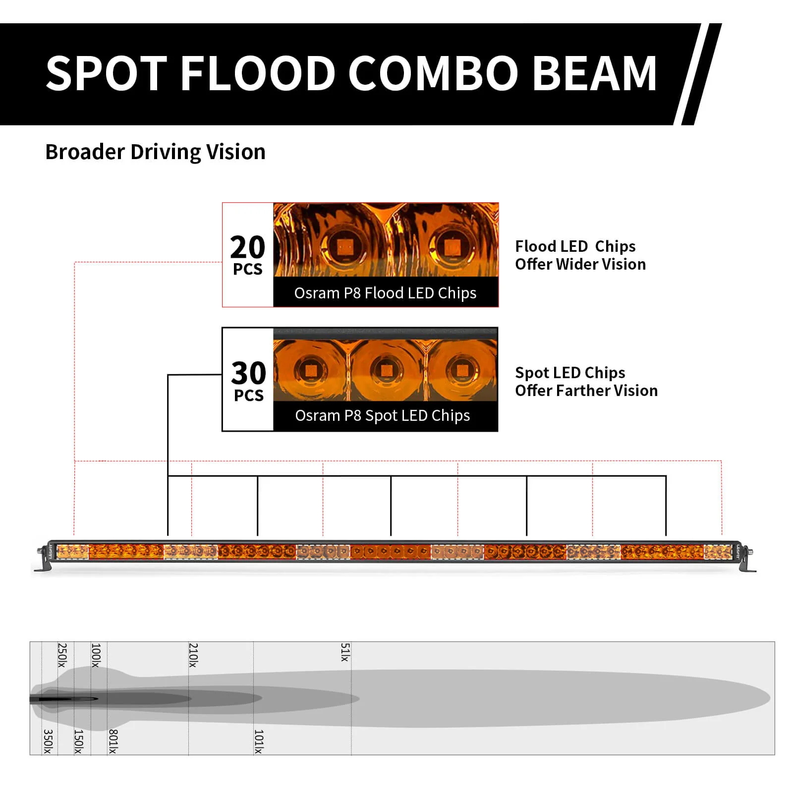 Lasfit 52" Off-Road LED Amber Light Bar With Slim Single Row Combo Flood Spot Design | Roof Rack Windshield Mount - Image 15