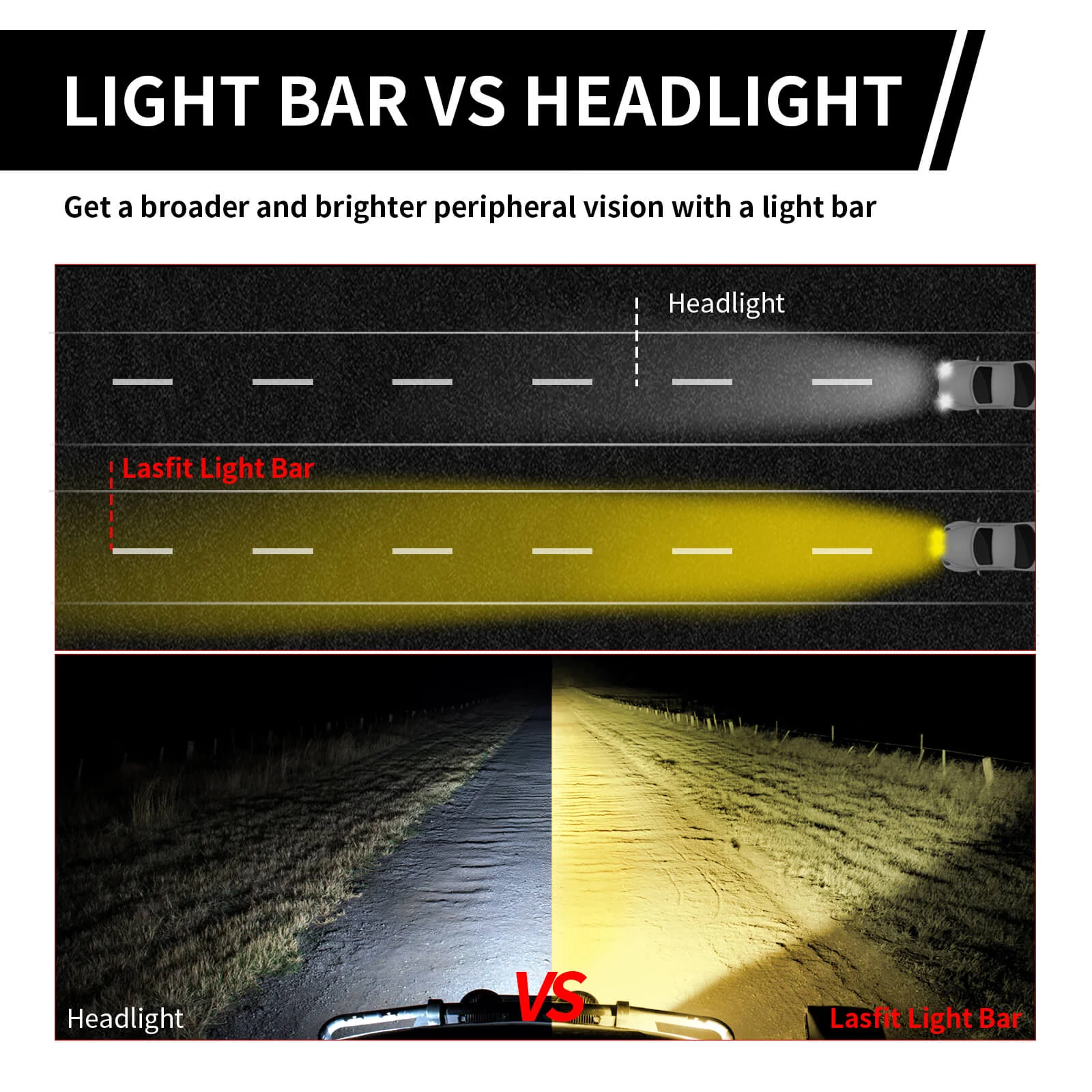 Lasfit 52" Off-Road LED Amber Light Bar With Slim Single Row Combo Flood Spot Design | Roof Rack Windshield Mount - Image 20