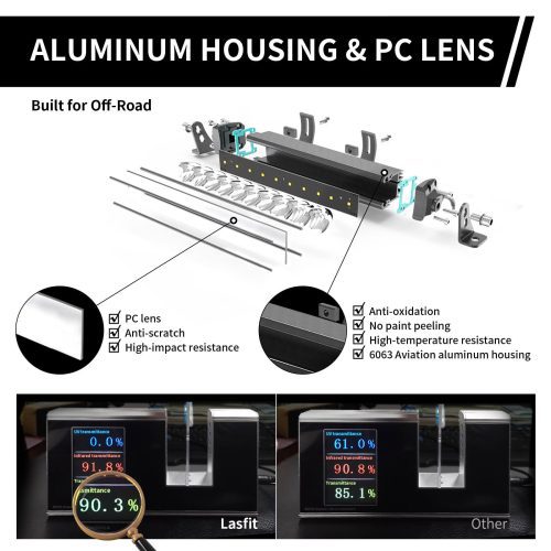 AluminumHousing PCLens