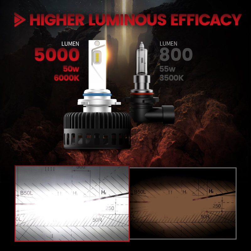 Ford F series custom made 9005 led bulbs high luminous efficacy