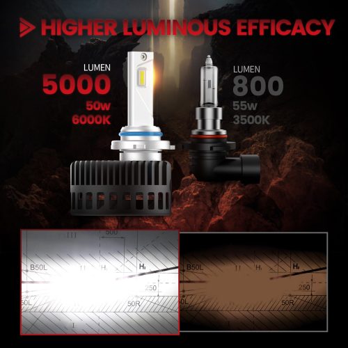 Ford custom made 9005 led bulbs high luminous efficacy