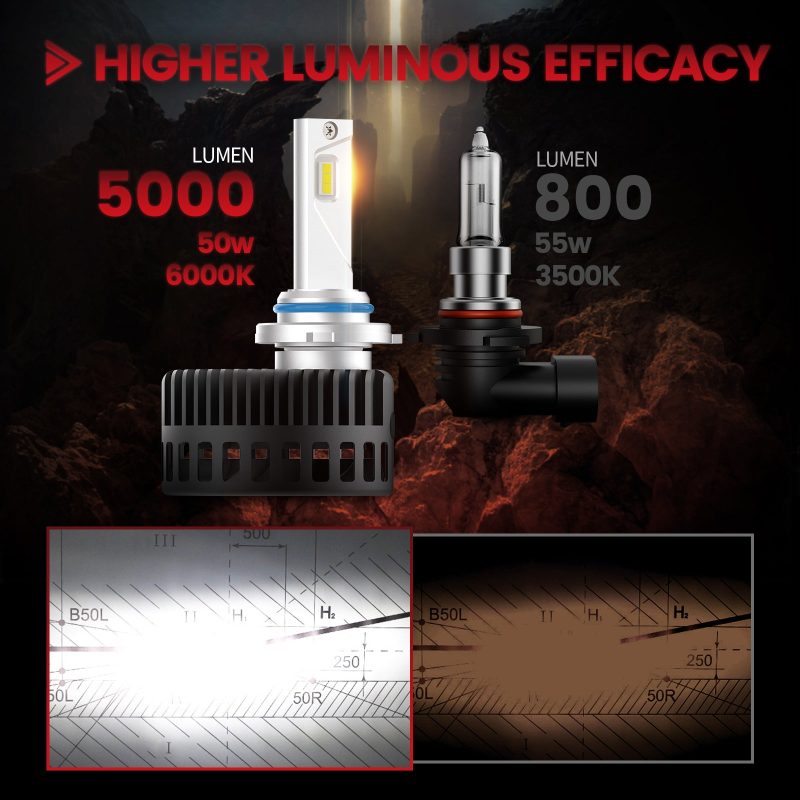 Ford custom made 9005 led bulbs high luminous efficacy