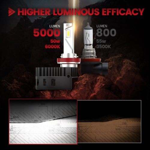 Ford custom made H11 led bulbs high luminous efficacy