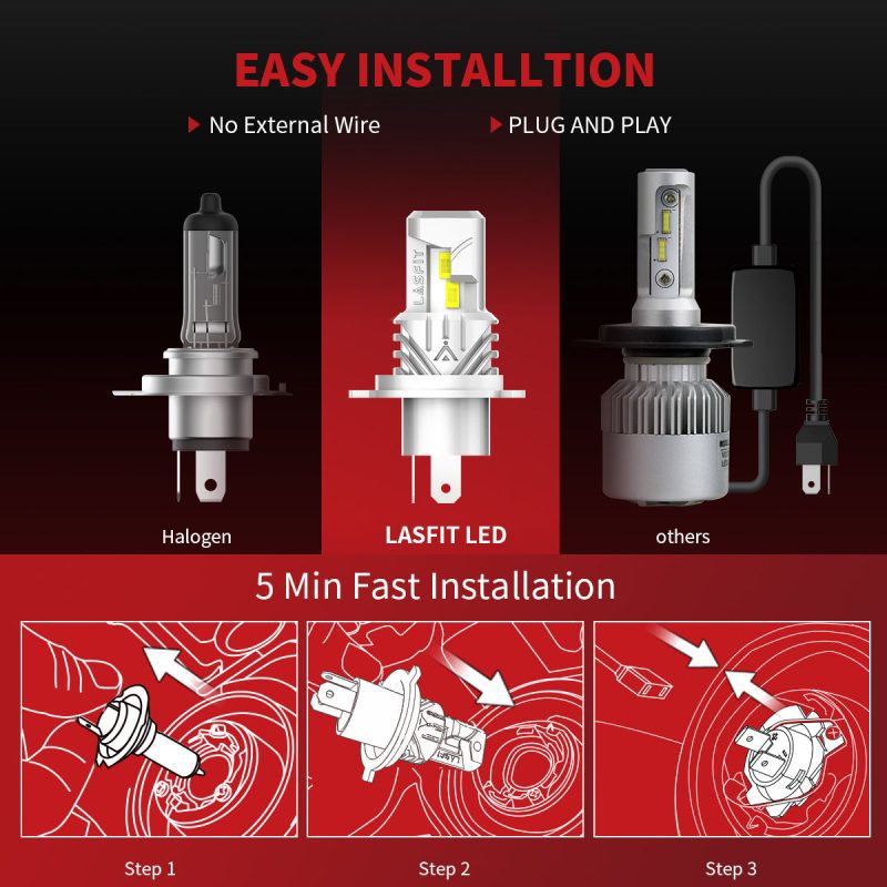 H4LEDheadlightbulbplugplayminisize