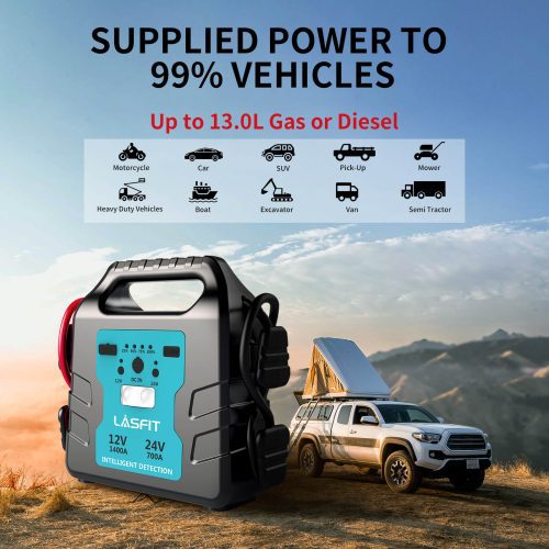 Jump Starter Supplies Power To 99 Vehicles