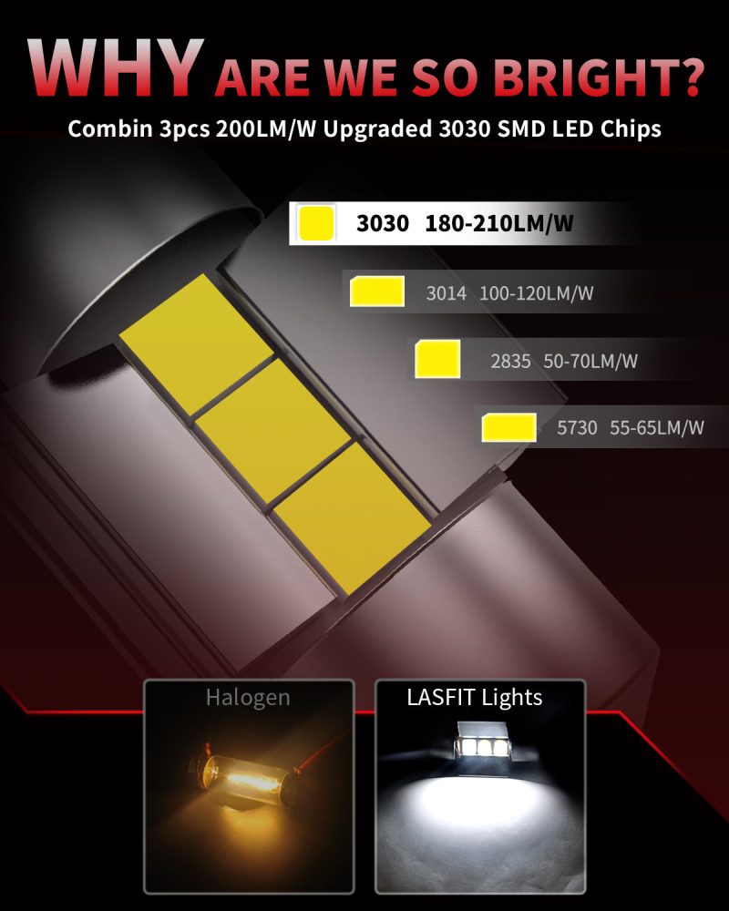 L 28MM led bulbs brightness