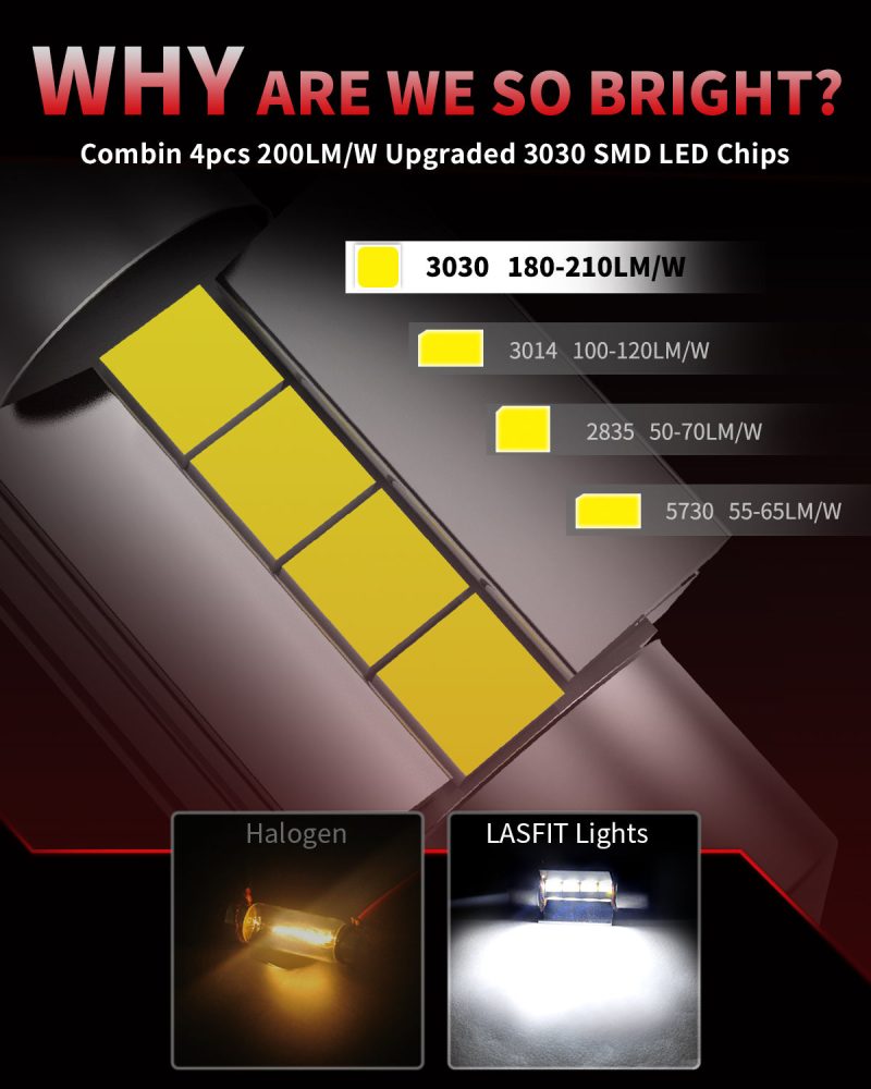 L 31MM led bulbs brightness