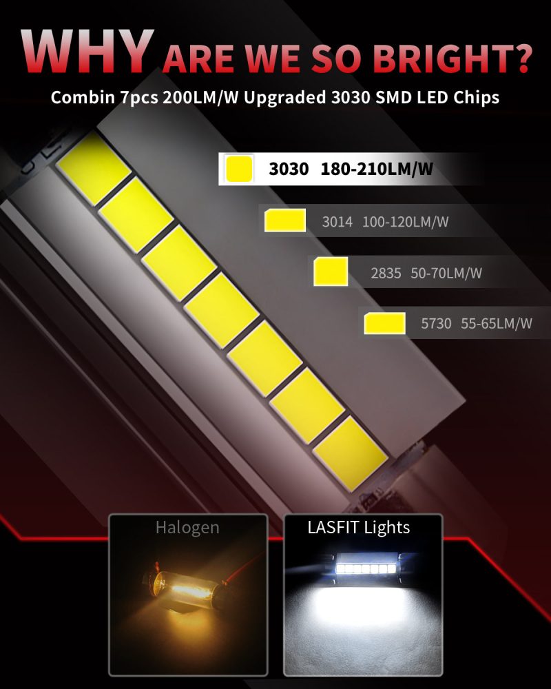 L 42MM led bulbs brightness