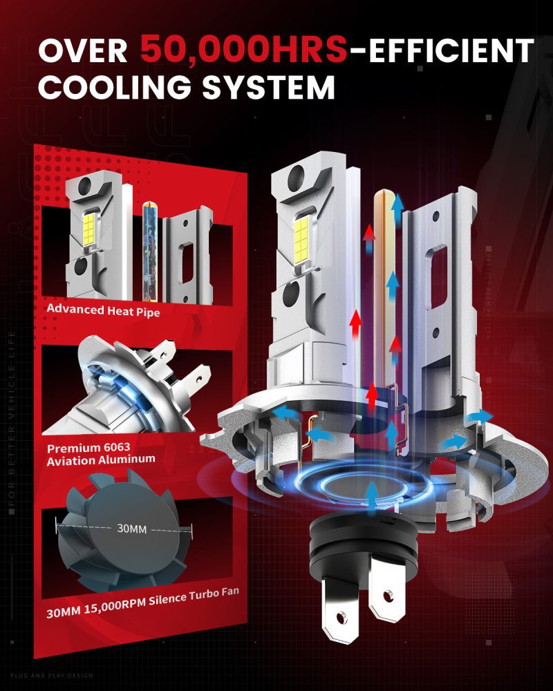 LAair H7 LED bulbs efficient cooling system 1