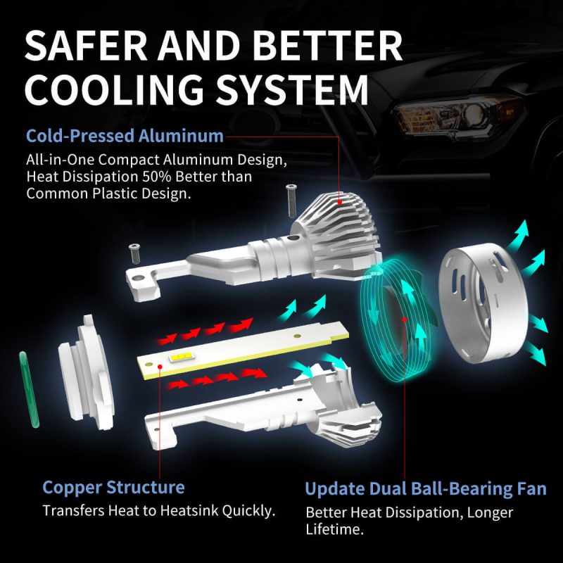 LAplus 9006 led bulbs safe and better cooling system