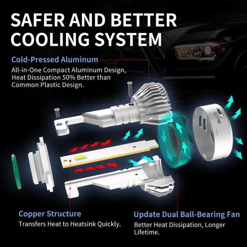 LAplus H10 led bulbs safe and better cooling system