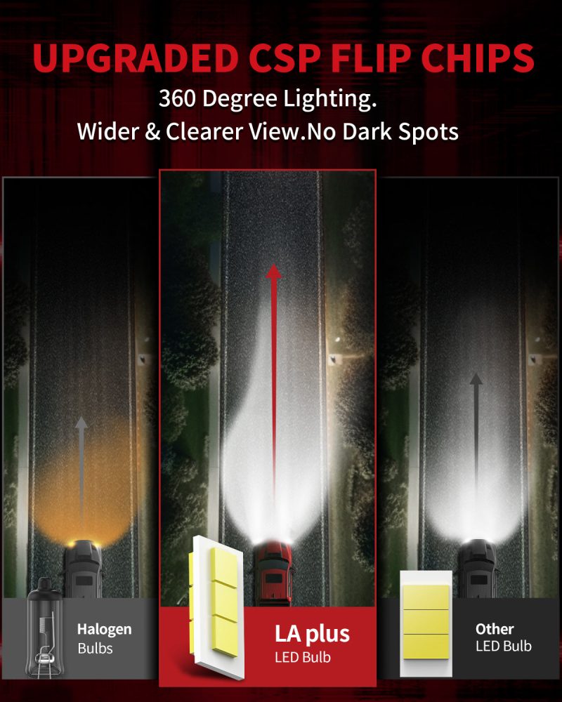 LAplus H11 LED bulbs upgraded CSP flip chips