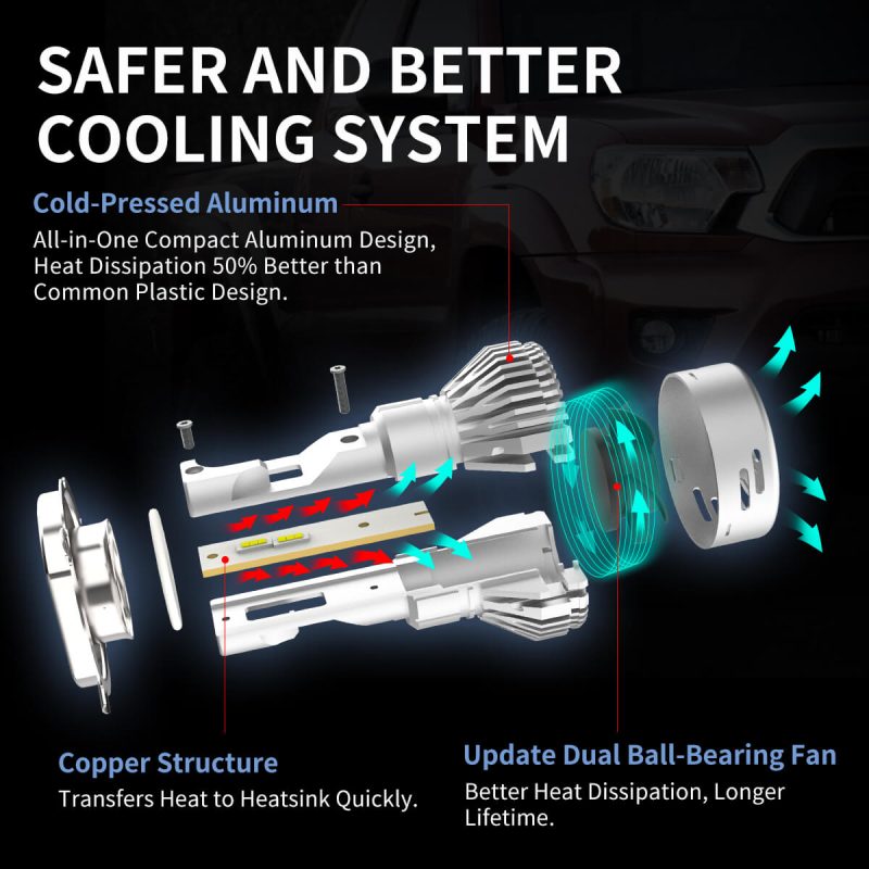 LAplus H4 led bulbs safe and better cooling system