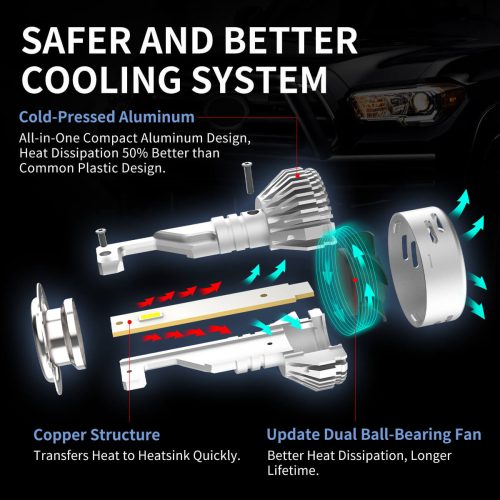 LAplus H7 led bulbs safe and better cooling system