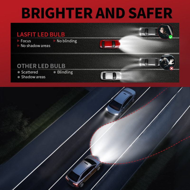 LCair H11 9005 led headlight bulbs safe beam pattern