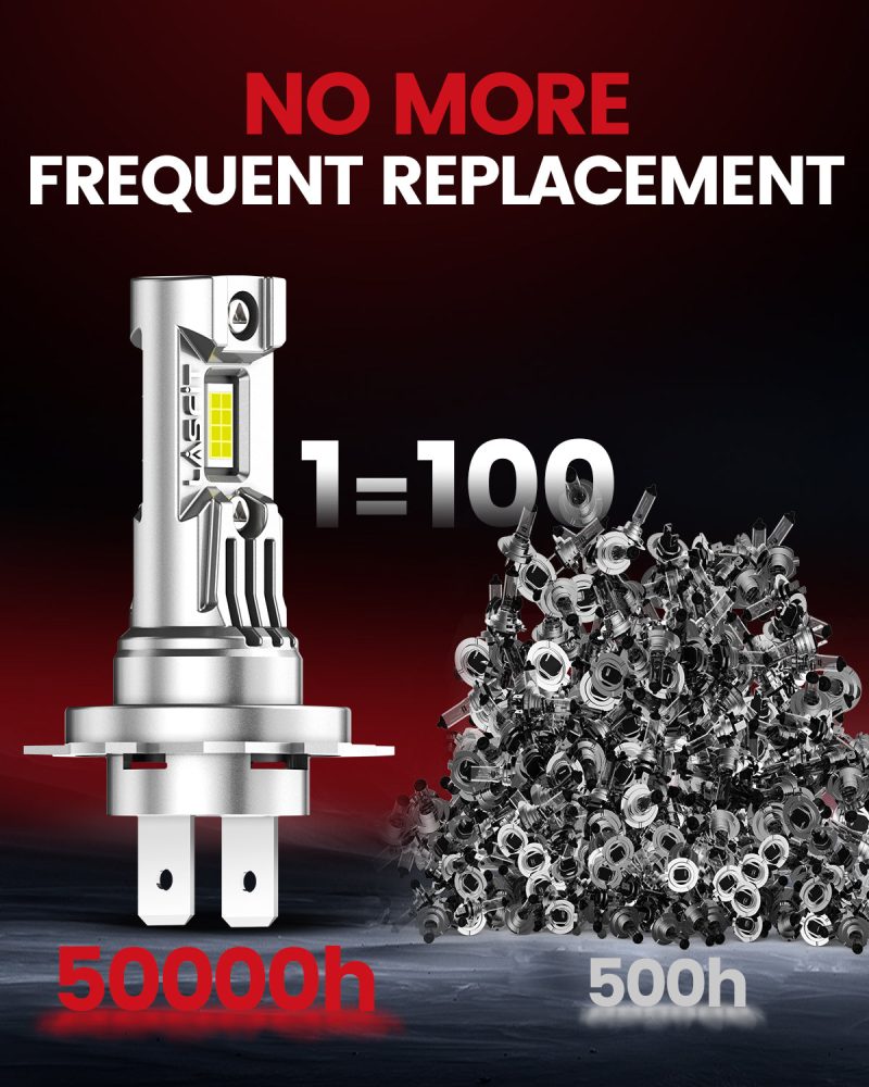 LCair H7 led bulbs no more frequent replacement