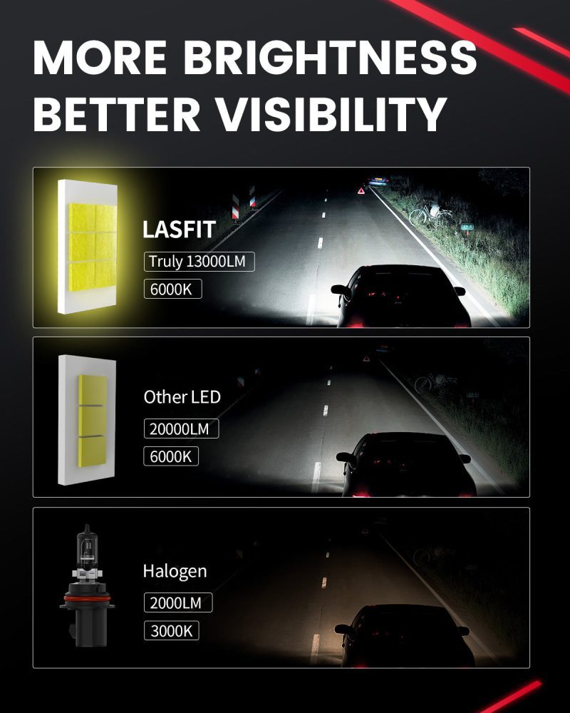 LSplus 9007 LED bulbs better visibility